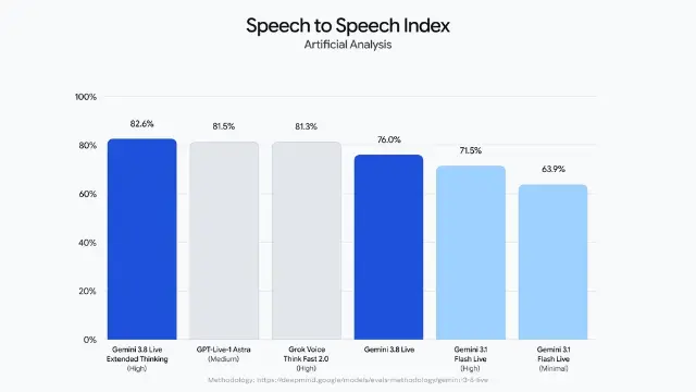 speech to speech index ai models 6aa985a4420fe43083955cd5